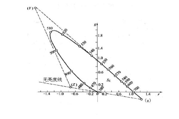 1931-r-g色品圖