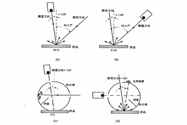 反射色測量幾何條件