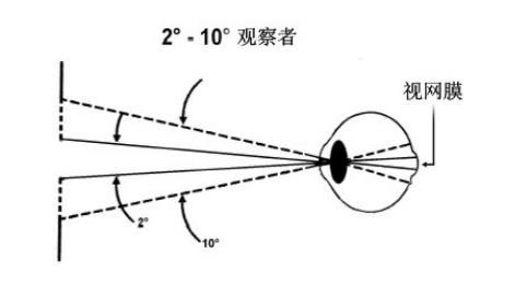 不同照明體和幾何觀測條件019