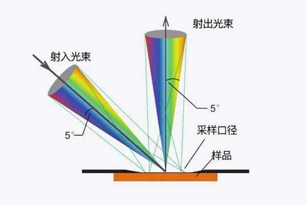 色差儀用于反射色測(cè)量的幾何條件有幾個(gè)？有什么特點(diǎn)？