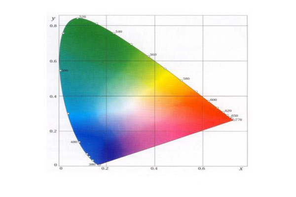 色差儀CIEXYZ顏色空間是怎么表述顏色信息的？