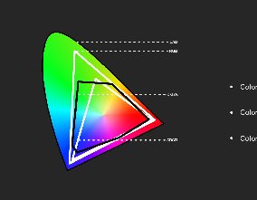 色差儀常見的顏色空間公式您知道嗎